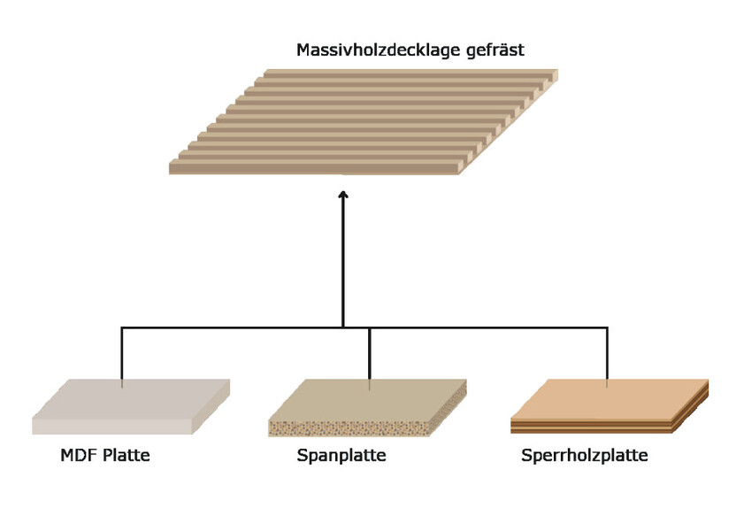 Massivholzdecklage